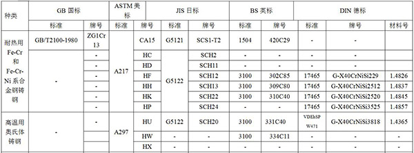 常用材料牌号对照表2.jpg